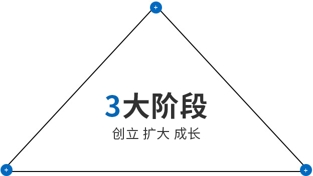 南宫集团(中国区)有限公司官网