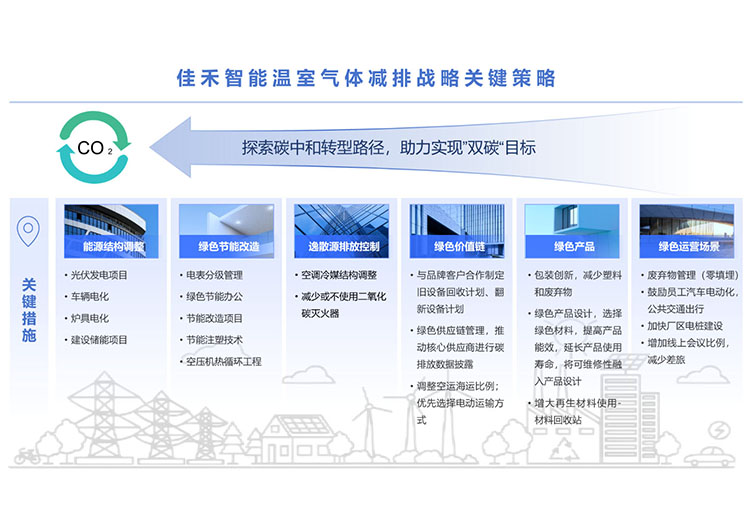 南宫集团温室气体减排战略